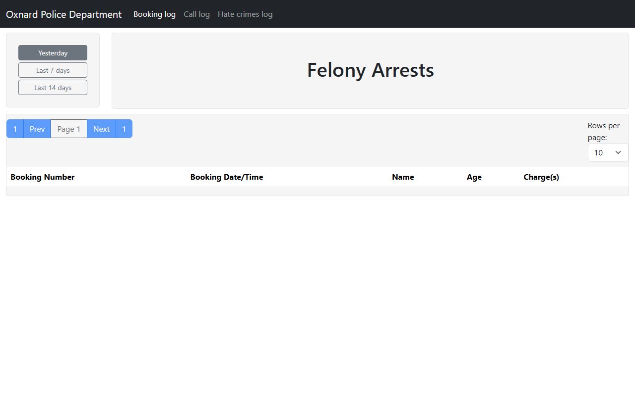 Oxnard Police Department booking log database for 72 hour booking records