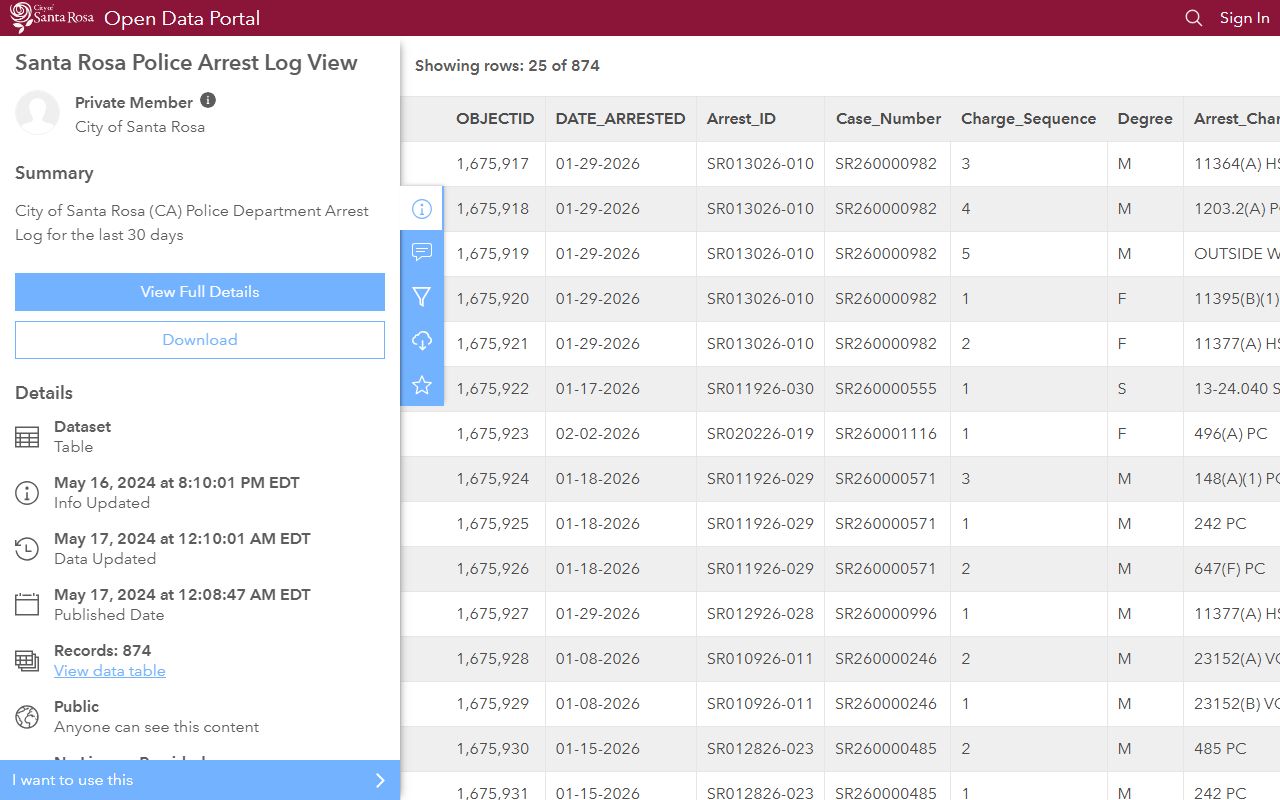 Santa Rosa Police Department arrest log open data portal for 72 hour booking records