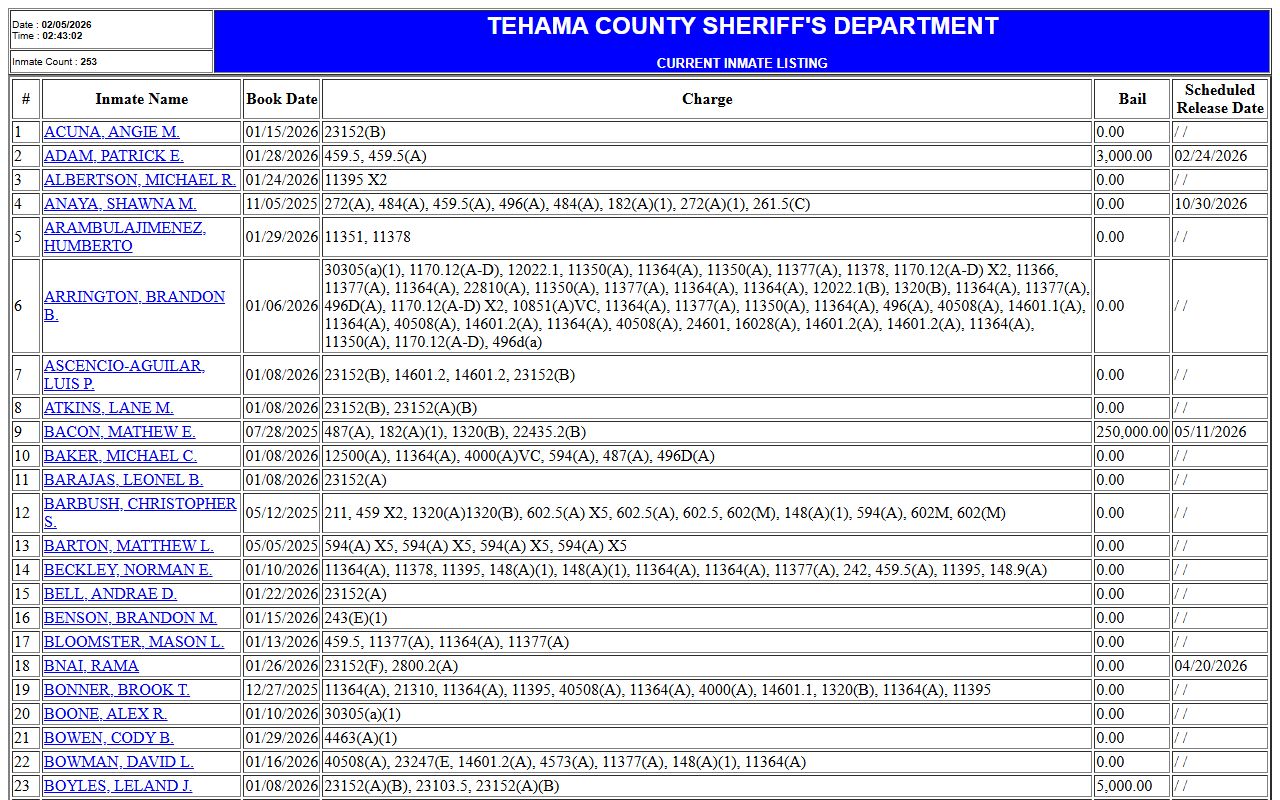 Tehama County Sheriff Citizen RIMS current inmates database for 72 hour booking records